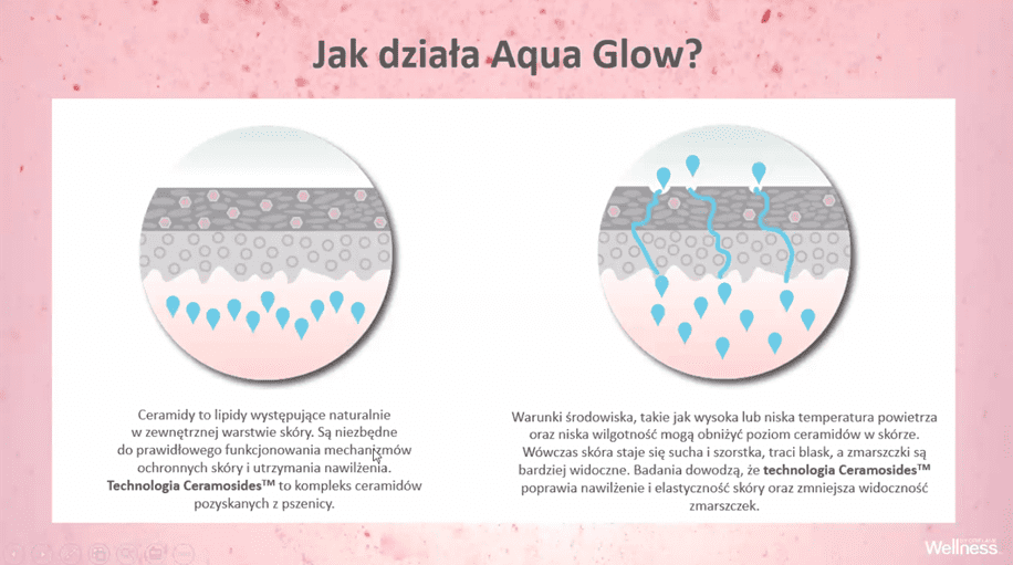 Aqua Glow rys.